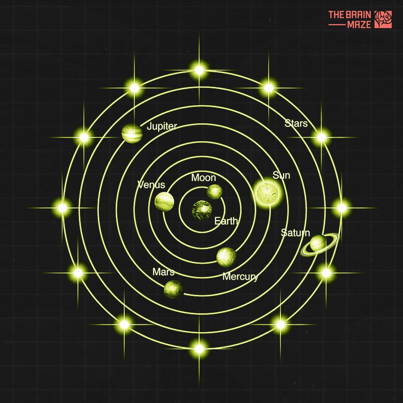 Geocetrism VS. Heliocentrism